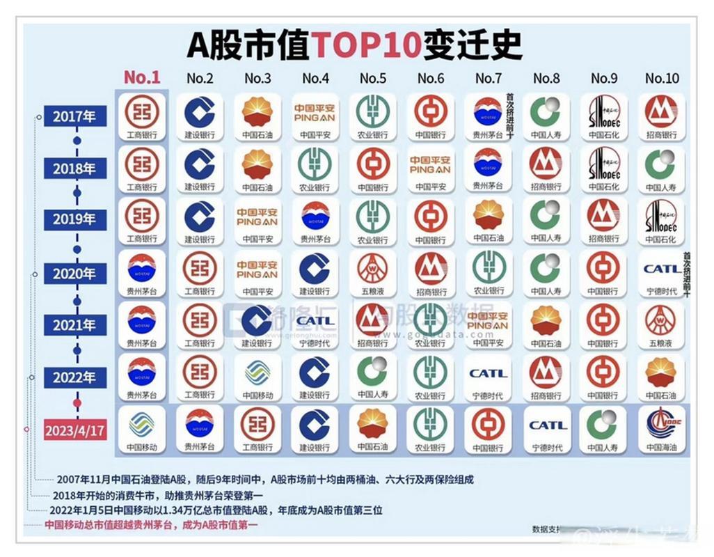 A股十年巨变：从“规模扩张”迈向“质量优先”