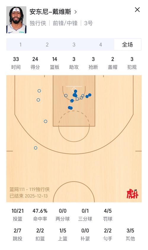 波特砍下34分无力回天 独行侠119-111击败篮网 波特砍下34分无力回天 独行侠119-111击败篮网